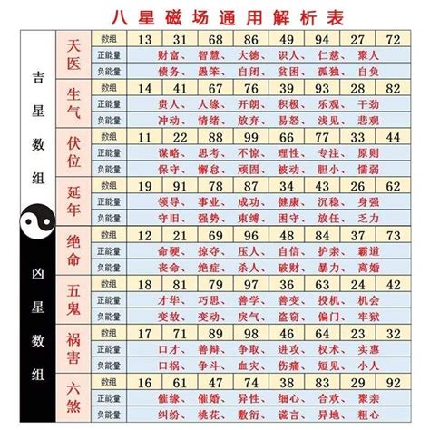 65數字吉凶|2024必看：65數字吉凶全解